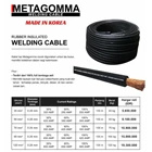 Metagomma Welding Cable Size 50 mm 1